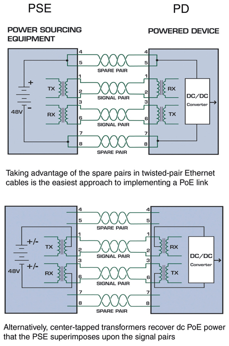 Alternative wiring arrangements